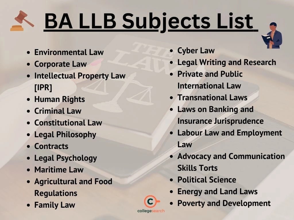 BA LLB Subjects and Syllabus 2024 Semesterwise, Yearwise, Books